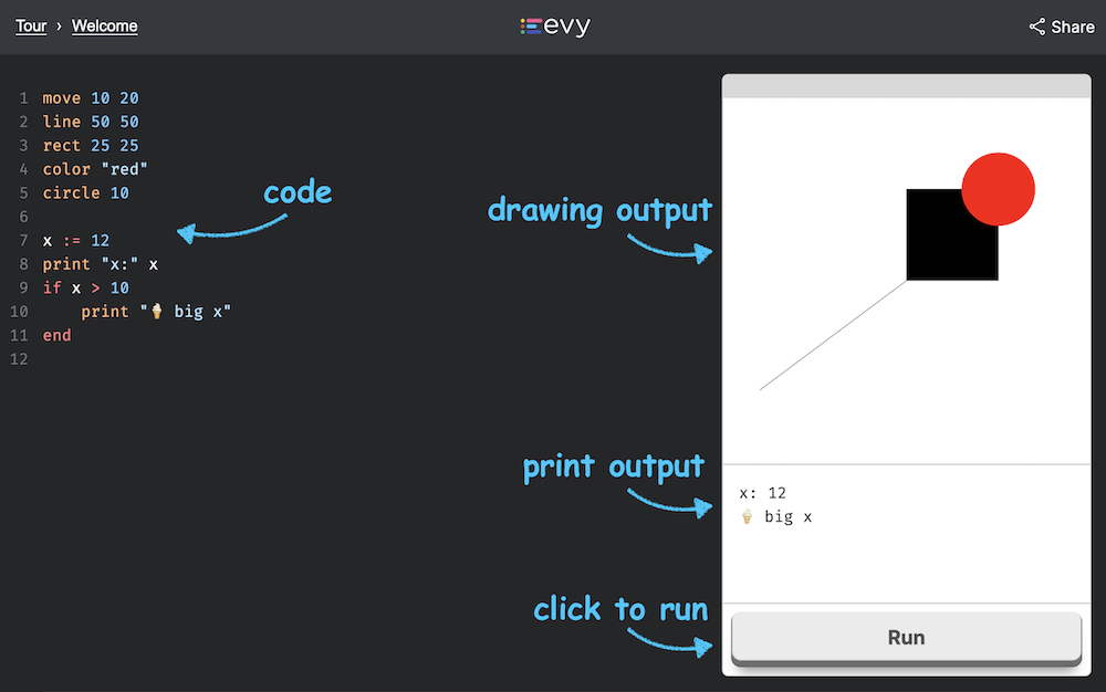Screenshot of the Evy web playground